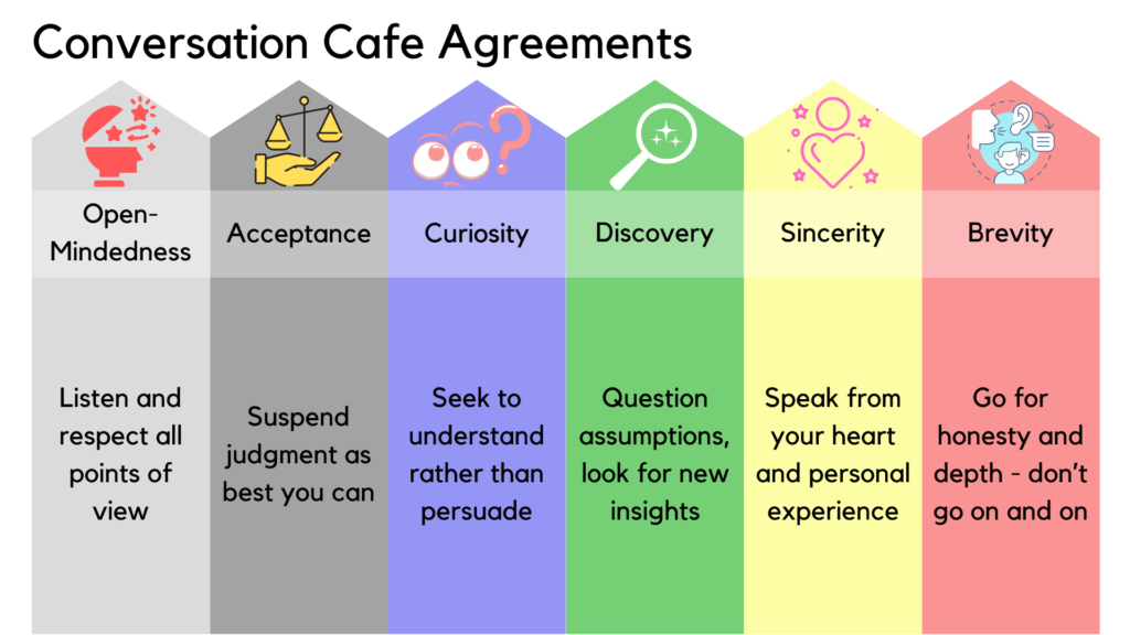 Our six standard Conversation Cafe Agreements